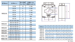 <strong>split</strong> <strong>core</strong> current <strong>sensor</strong> MSQ series 15/5A 75/5A 600/5A 2.5VA 5VA 10VA 15VA factory custom various opening size - Product Image 3