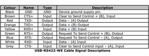 RS422 FTDI USB เรา1800 5000 BT สาย USB ไปยัง RS422อนุกรม1.8ม. 5ม. สาย1394 USB to RS422ปลายสาย embedd สำหรับพีซี - Product Image 3