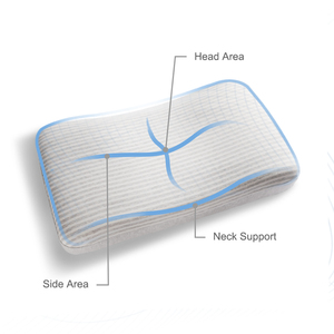 Bộ Nhớ Bọt Hình Bướm Bộ Nhớ <span class=keywords><strong>Foam</strong></span> Gối Cho Ngủ Tùy Chỉnh Ergonomic Hypoallergenic Cover Chỉnh Hình Cổ Tử Cung Countour Bed - Product Image 2