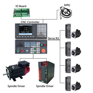 Conveniente generatore di impulsi per volantino elettronico wireless per volantino CNC adatto per macchine utensili CNC - Product Image 5