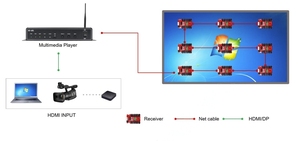 HD-A5L RGB Full Color Led schermo Video Dual-mode Async e scheda di controllo di sincronizzazione