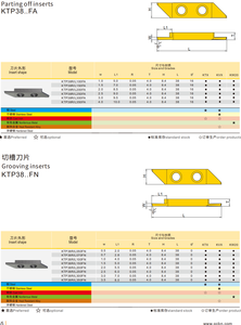 Обработка мелких деталей KTP38 для швейцарских токарных станков - Product Image 5