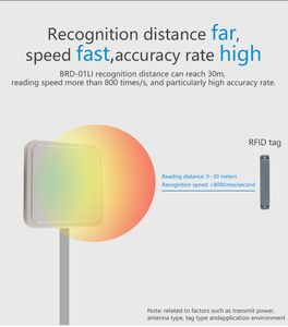 15m lange Lese distanz <span class=keywords><strong>RFID</strong></span>-<span class=keywords><strong>UHF</strong></span>-Lesegerät mit RS232 WG26/34 RJ45-Schnittstelle für das Wiege management <span class=keywords><strong>UHF</strong></span>-<span class=keywords><strong>RFID</strong></span>-Lesegerät mit großer Reichweite - Product Image 5