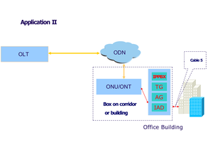 بوابة VoIP بـ 4 منافذ FXS/4 منافذ FXO لخدمات ITSP/الشركات الصغيرة والمتوسطة - Product Image 4