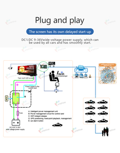 4G Wireless Cloud Control <strong>Taxi</strong> Outdoor LED Screen Double Sided Advertising Digital Display Outdoor <strong>Taxi</strong> Top LED Display - Product Image 5