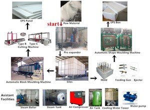 Wholesale Fine Quality Epp <strong>Pre</strong> <strong>Expander</strong> Polypropylene Raw Material Beads <strong>Foaming</strong> <strong>Machine</strong>
