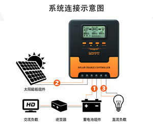 60A 50A 40A 30A 20A 10A 12V 24V regolatore pannello solare Display LCD mpt solare caricatore Controller - Product Image 6