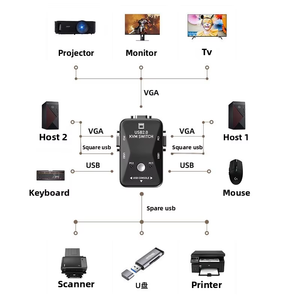 Hot Sale VGA USB <strong>KVM</strong> <strong>Switch</strong> 2-Port USB2.0 for Computer AutoController Keyboard Mouse Printer Monitor/<strong>KVM</strong> <strong>Switches</strong>