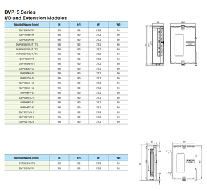 HOT-SALE-DELTA PLC (controllore logico programmabile) logica di controllo DVP32SN11TN - Product Image 4