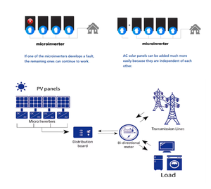 Deye <strong>220W</strong> Micro <strong>Inverter</strong> Single-Phase SUN-M220G4-EU-Q0 Solar <strong>Inverter</strong> for Balcony Solar System IP67 WIFI Communication in Stock - Product Image 4