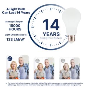 Flint ra90 A67 A21 LED bóng đèn dây tóc E26 12W Opal rõ ràng Milky Frost Glass Dimmable 3000K 2-năm bảo hành kho nhà để xe - Product Image 2