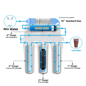 China Factory 2024 Remineralizer <strong>Filters</strong> 5 7 Stage <strong>FIlter</strong> Cartridge Antioxidant Alkaline Mineralizing Water <strong>Filter</strong> - Product Image 4