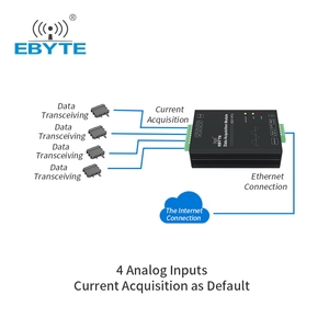 Ebyte E821-RTU(0400-ETH) RS485以太网转换器4通道DAQ Modbus TCP RTU范围数据采集装置 - Product Image 3