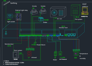 Equipo de monitoreo W-TEL RS485, registrador de datos con servidor Web incorporado, soporte para Modbus TRU/UDP/TCP/SNMP, Protocolo 4G - Product Image 4
