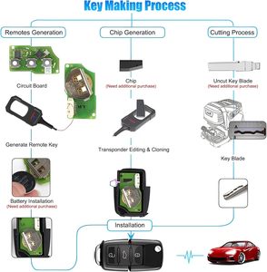 X431 akıllı tuşları ile araba çalışması için IMMO artı/ELITE programcı uzaktan Maker otomatik değiştirme uzaktan anahtar - Product Image 5