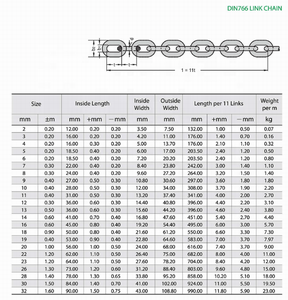 DIN 766 Short Link <strong>Chain</strong> - Product Image 5