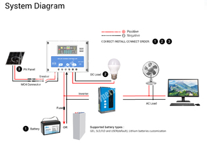 Anern 48v 100a Off <strong>Grid</strong> Hybrid <strong>Solar</strong> Inverter With <strong>Pwm</strong> <strong>Solar</strong> Charge <strong>Controller</strong>