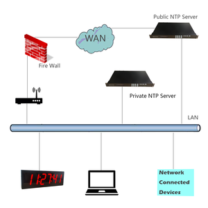4 "X 6 цифр, часы NTP PoE для украшения дома, синхронизированный сервер сетевого времени, автоматический сброс DST, черный металлический корпус - Product Image 3