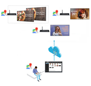 LIVE TV Advertising Mini Network Digital Signage Player for <strong>Video</strong> and Image Loop Play and Remote Control - Product Image 3