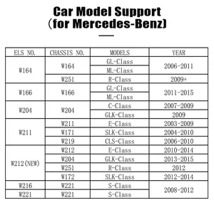 XTOOL M822 Adapter <strong>Key</strong> <strong>Programmer</strong> for Toyota 8A AIl <strong>Keys</strong> Lost Work With XTOOL X100 PAD3 X100 MAX IK618 IP616 IP819 IP819TP
