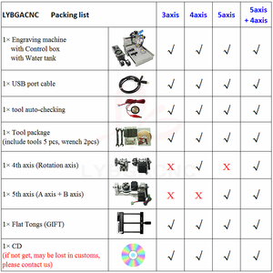 LYFS 2030 3040 3060 4060 3/4/5轴数控路由器220V 110V木质金属雕刻机1500W 2200W DIY USB手动工具Mach3轴承 - Product Image 6