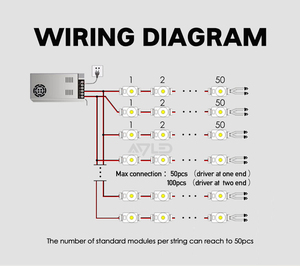 Ультра мини пиксельный светодиодный модуль DC12V24V Smd2835 3528 5050 Водонепроницаемый IP67 одиночный монохромный СВЕТОДИОДНЫЙ модуль света для 3d вывесок наружный - Product Image 5