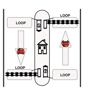 Rilevatore di Loop a canale singolo Tenet TLD-110 per rilevamento di veicoli diretto in fabbrica - Product Image 5