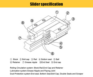 HLTNC 4 Pcs 15 mm <strong>Square</strong> <strong>Type</strong> Slider <strong>Linear</strong> Guide <strong>Rail</strong> and <strong>Linear</strong> Bearing Block HGH15CA Slider CNC Parts Track - Product Image 6
