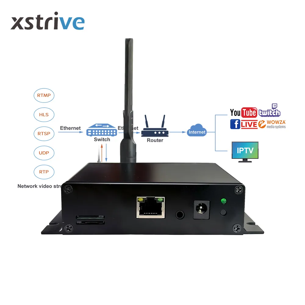 XSTRIVE rede 4G 16 canais HD IP-TV Código Rede Live Streaming Codificador