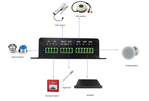 Tonmind 15 Вт, активный SIP Box VOIP шлюз с блоком питания POE, корпус из металлического сплава и релейный выход IP-пейджинговый адаптер - Product Image 6