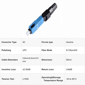 Dierite-Jt SC APC FastQuick Singlemode connettori di assemblaggio del campo puntale Pre-lucidati per soluzioni di rete efficienti