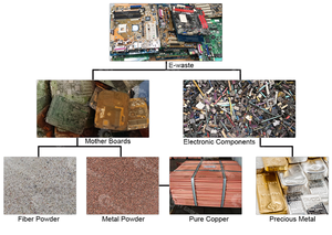 Factory Price Scrap PCB Dismantling <strong>Machine</strong> Circuit Motherboard Metal Plastic <strong>Separation</strong> <strong>Machine</strong>