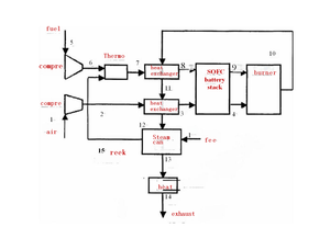 SOFC SOEC Solid Oxide <strong>Fuel</strong> <strong>Cell</strong> Power Generation System Hydrogen <strong>Fuel</strong> <strong>Cell</strong> Cars <strong>Reversible</strong> Electrolyzer Renewable Energy Focused
