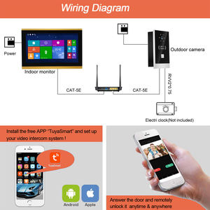 TCP/IP Night Vision Door Phone Video <strong>Intercom</strong> <strong>System</strong> 10.1Inch Screen Home Video <strong>Intercom</strong> for Villa - Product Image 6