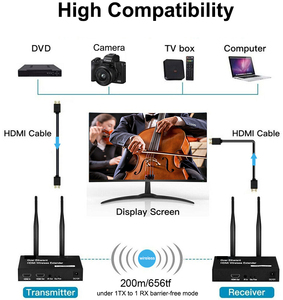 无线HDMI扩展器1TX至2/3/4 RX 100M 200M 2.4G/5G 1080P WiFi无线HDMI影音发射器和接收器，用于摄像机到电视 - Product Image 4