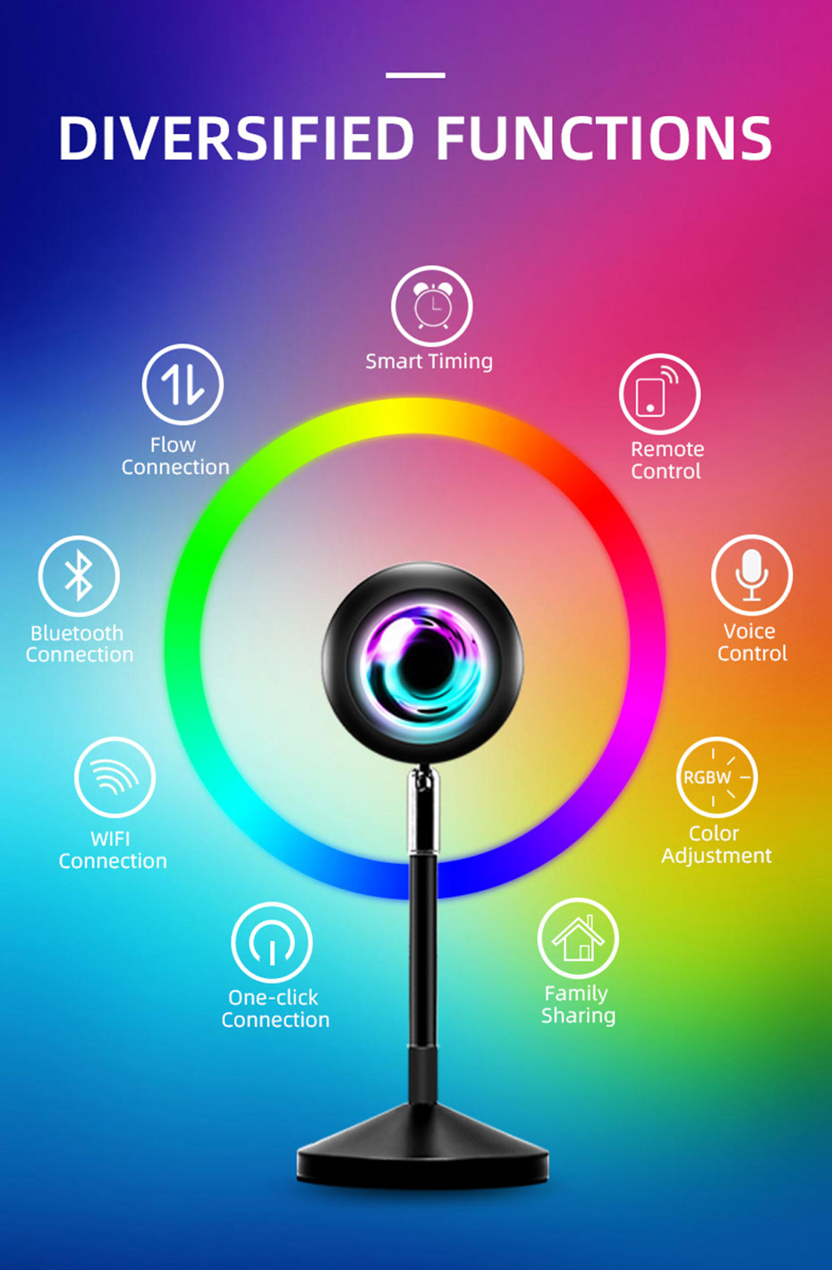 Colorful WiFi Tuya Sunset Lights APP Controlled Full Spectrum RGB Adjustable 360 Rotation with Alexa Google Sunlight Lamp