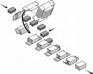 Full Automatic High Speed Facial <strong>Tissue</strong> Paper Cartoning Machine Box Packing Machine - Product Image 3