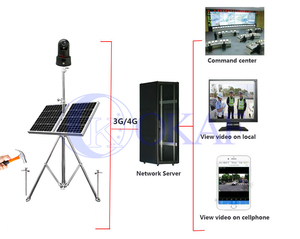 4G/5G Wireless PTZ macchina fotografica di rete con distribuzione rapida CCTV di sorveglianza di sicurezza energia solare della batteria per la sicurezza esterna - Product Image 5