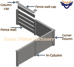 Twt 60*500*2 cao cấp đúc sẵn xi măng tấm Tường hình thành máy bê tông hàng rào tường máy để bán - Product Image 4