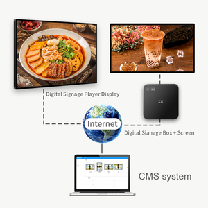 4k <strong>Android</strong> Advertising Media Player <strong>Display</strong> 43&quot; 32&quot;with Free Cms <strong>Software</strong> All Build-in Digital Signage Player - Product Image 5