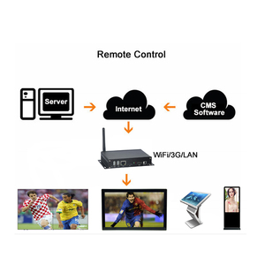 Самый дешевый 4K Android Wifi сетевой цифровой информационный медиаплеер android