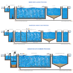 K1 &amp; K3 MBBR Bio Media Wave Point <strong>Filter</strong> Media Plastic Bio Ball Film Carrier Aquariums Biomedia for RAS Aquarium and Fish Farm - Product Image 5