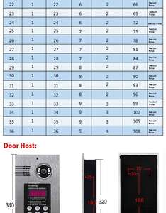 IP-система видеодомофона с сенсорным экраном, профессиональный видеодомофон для многоквартирных домов с 7-дюймовым внутренним монитором - Product Image 6