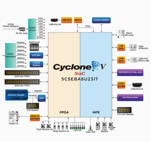 DE10-Nano FPGA開発ボード、サイクロンV SoC、工業グレード、デュアルコアARM - Product Image 3