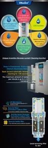 Đài Loan buder Alkaline Ionizer nước bằng tay điện nhựa Máy tính để bàn faucetinstalled đơn vị cho hộ gia đình sử dụng <span class=keywords><strong>Made</strong></span> Nhật Bản - Product Image 4