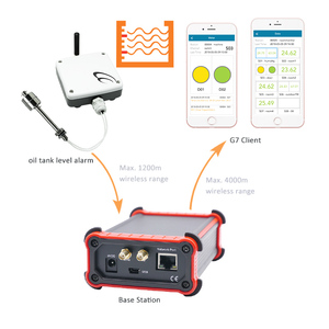 Wireless lora controller sensori controller del livello dell'acqua interruttore a galleggiante per l'allarme del livello del serbatoio dell'olio - Product Image 6