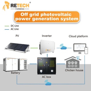 Gia cầm nhà thiết kế 50kw lai năng lượng mặt trời biến tần tiết kiệm năng lượng cấu trúc bảng điều khiển On/Off quang điện năng lượng chuyển đổi hệ thống - Product Image 3
