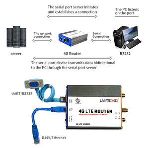 4G Hotspot Router LTE WiFi RJ45 Modem WiFi 150 Mbit/s 4g WiFi Router TCP IP RS232 Modem - Product Image 2