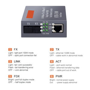 Convertidor de medios de fibra óptica HTB 3100 FTTH, transceptor óptico Simplex, Netlink, convertidor de medios de fibra A/B de 25km, Cable de red RJ45 - Product Image 6