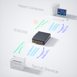 8 RS485 bis 4G LTE Lan Gateway mit serieller Schnitts telle für fern gesteuerte Remote-Verwaltungs konfiguration Node Red Programming Pcl Gateway